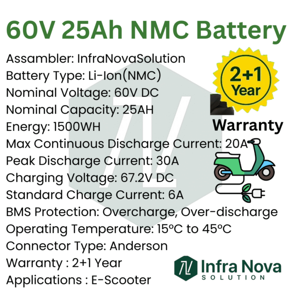 5 INS 60V 25Ah Lithium-Ion Battery  2+1-Year Warranty