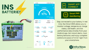 60V25Ah INS 60V 35Ah NMC Lithium-Ion Battery Pack with Smart BMS β 2+1-Year Warranty